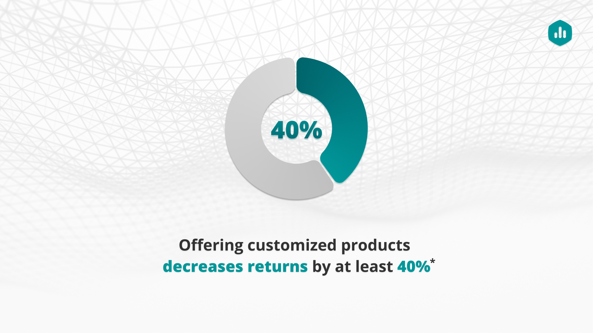 Offering product customization decreases returns by at least 40%