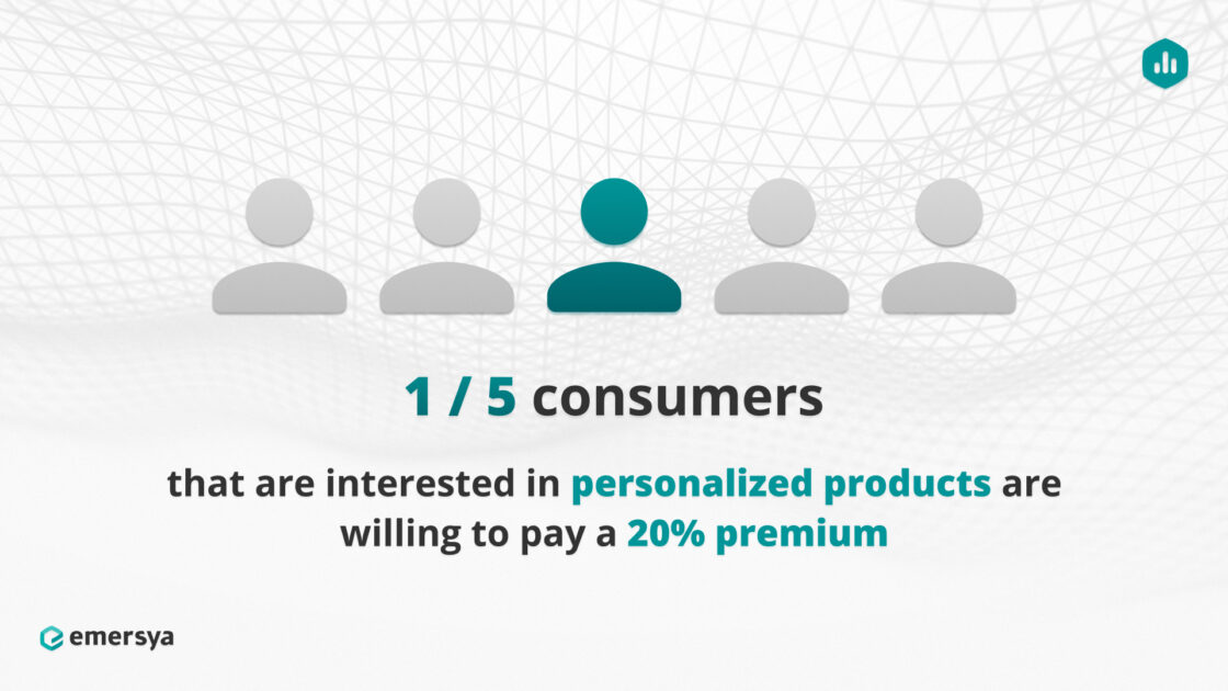 1 on 5 consumers that are interested in personalized products are willing to pay a 20% premium