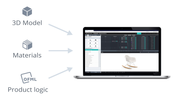 Using the Emersya platform, you can upload your 3D models, the materials you've scanned and the OFML product logic in order to create immersive product experiences for your customers