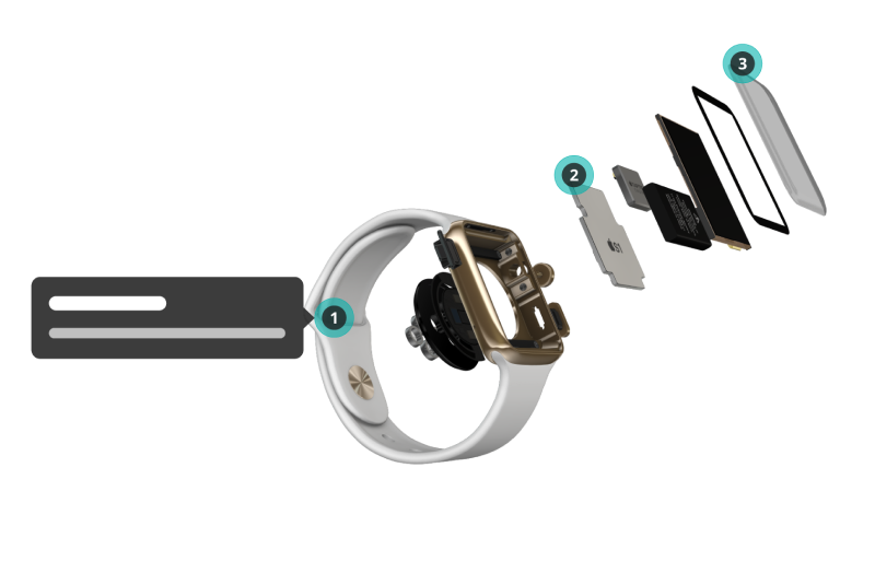 Apple watch in exploded view with annotations. Right side view of the product