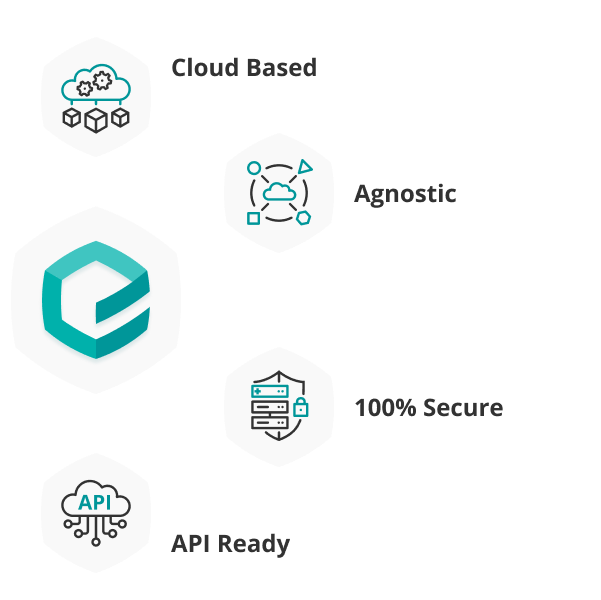 This diagram present the Emersya platform that is cloud based, agnostic, API ready and 100% secure