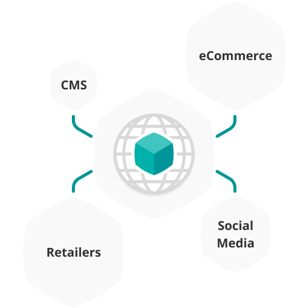 Deploy 3D product experiences An Interactive 3D product experience is deployed globally, across different channels including eCommerce, CMS, Retailer market places and social media