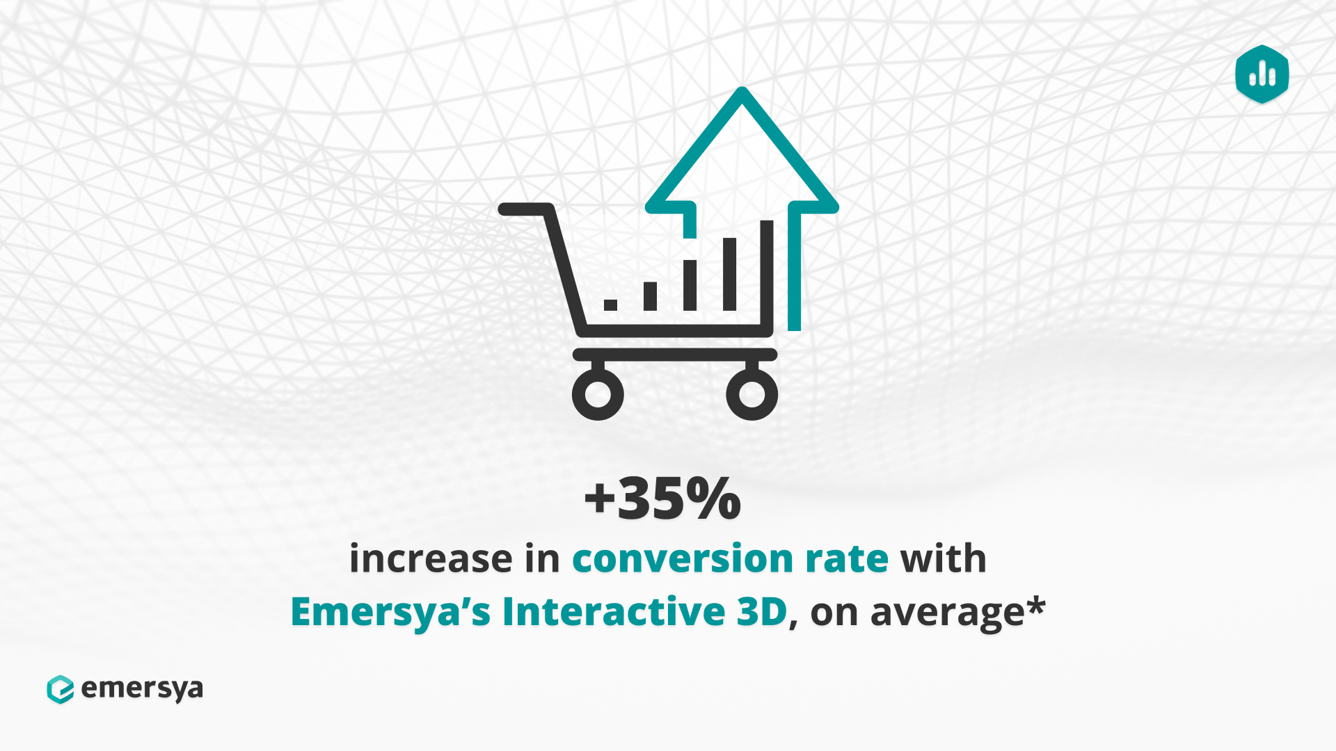 +35% increase in conversion rate with Emersya's Interactive 3D!