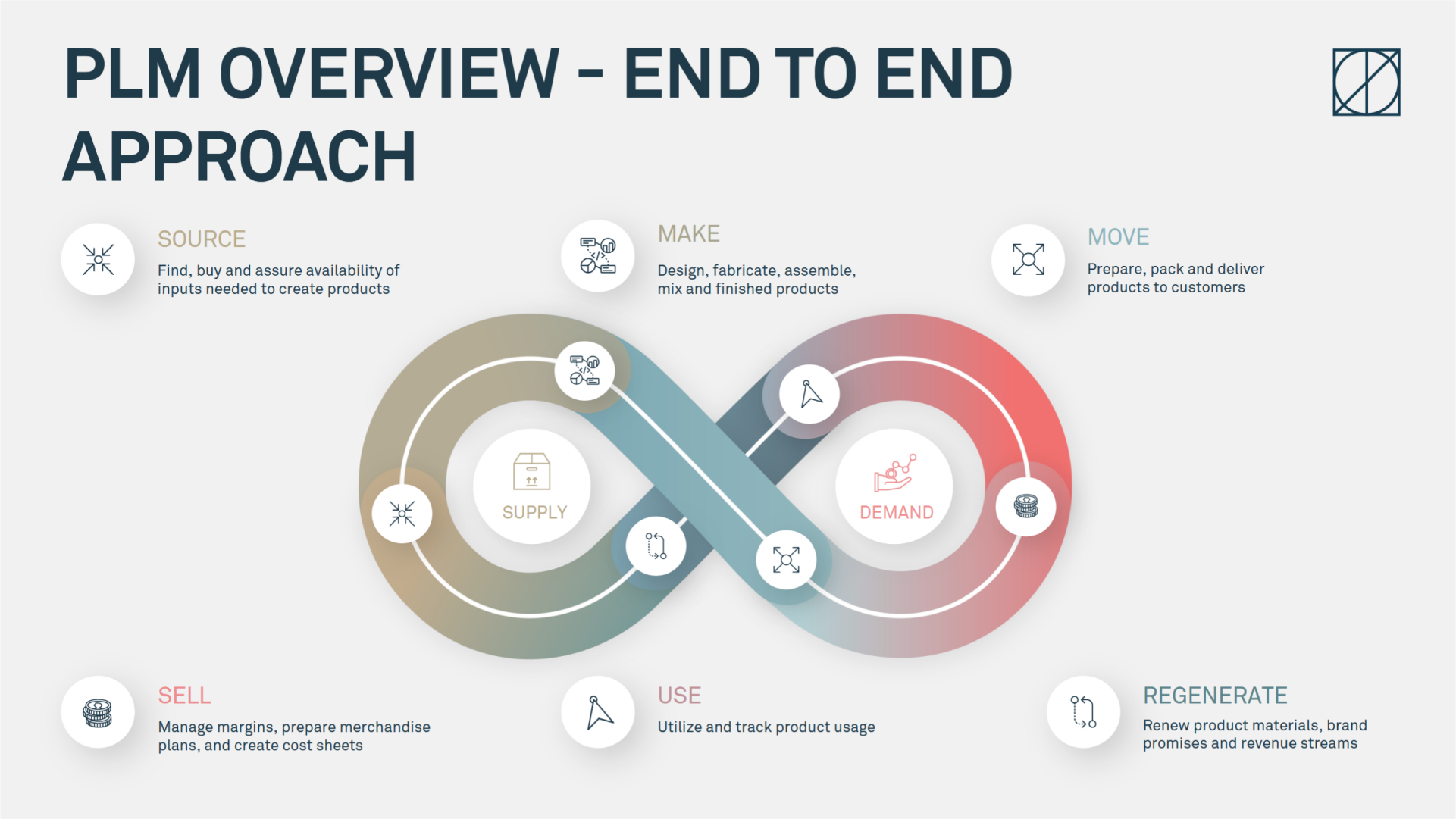 Diagram to illustrate the Mendix DLM end-to-end workflow