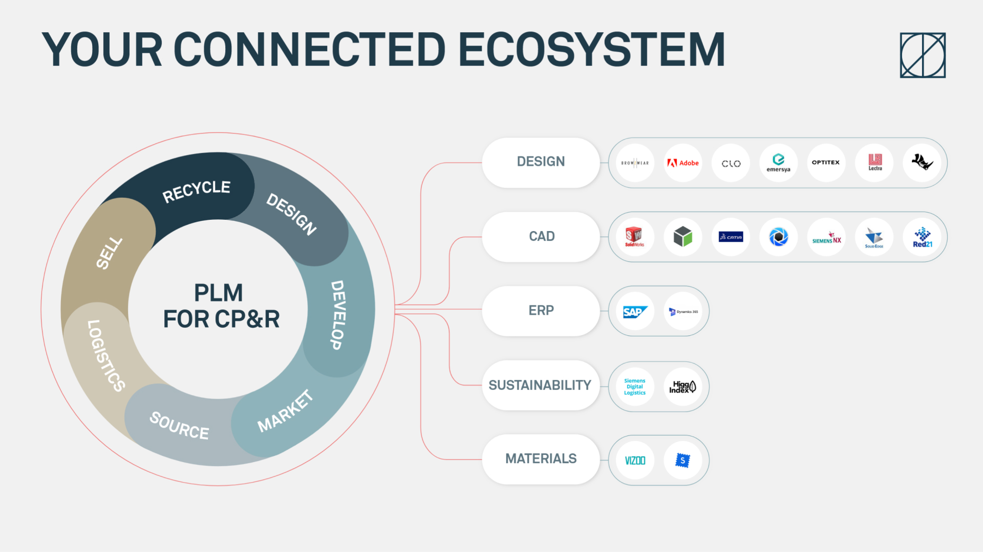 Mendix DLM connections