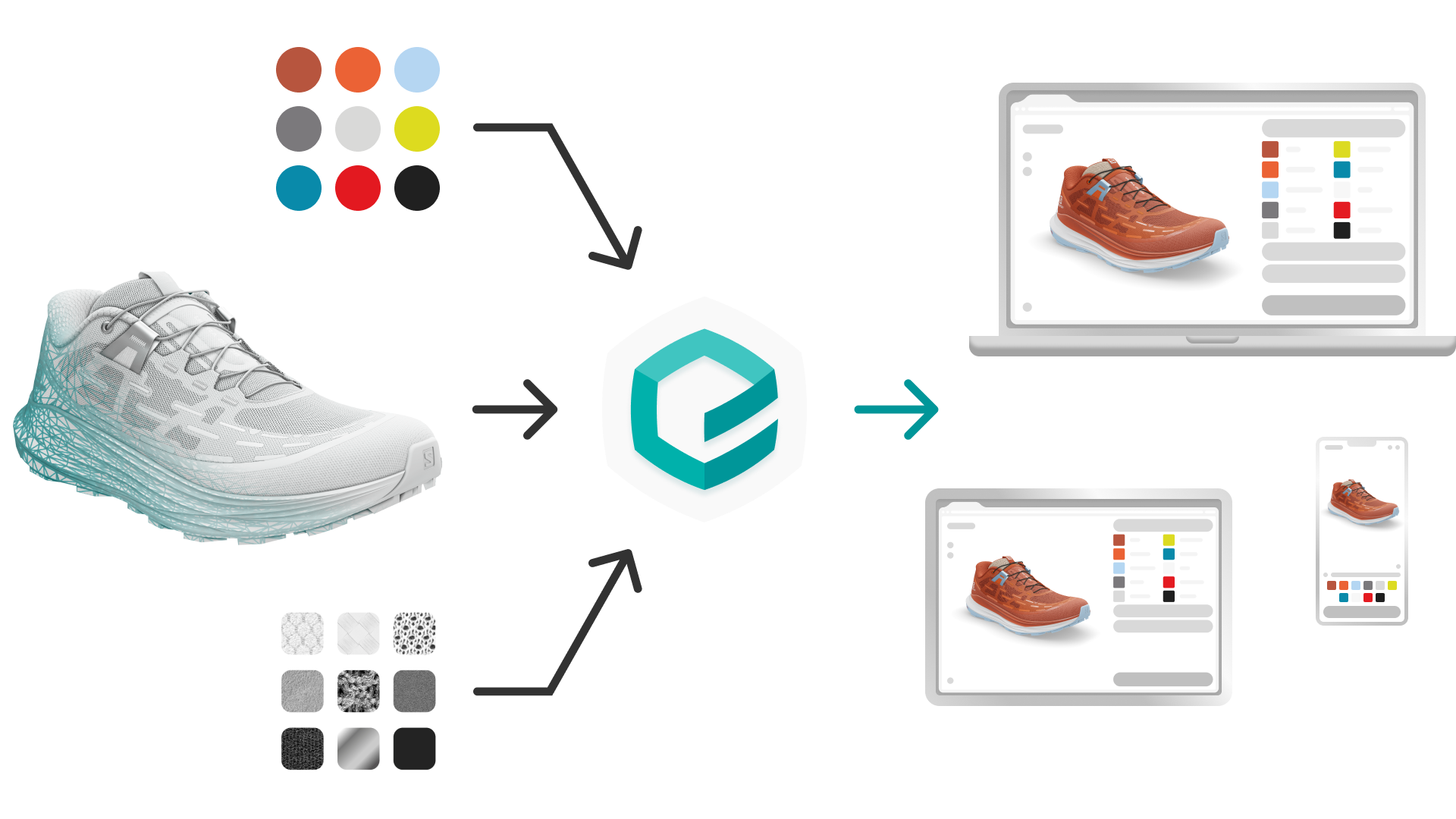 Example workflow for the Emersya 3D authoring platform for preparing Interactive 3D product configurators. Inputs are color palettes, 3D models and digital material files. These are used on the platform to create an embeddable and responsive online 3D product configurator.